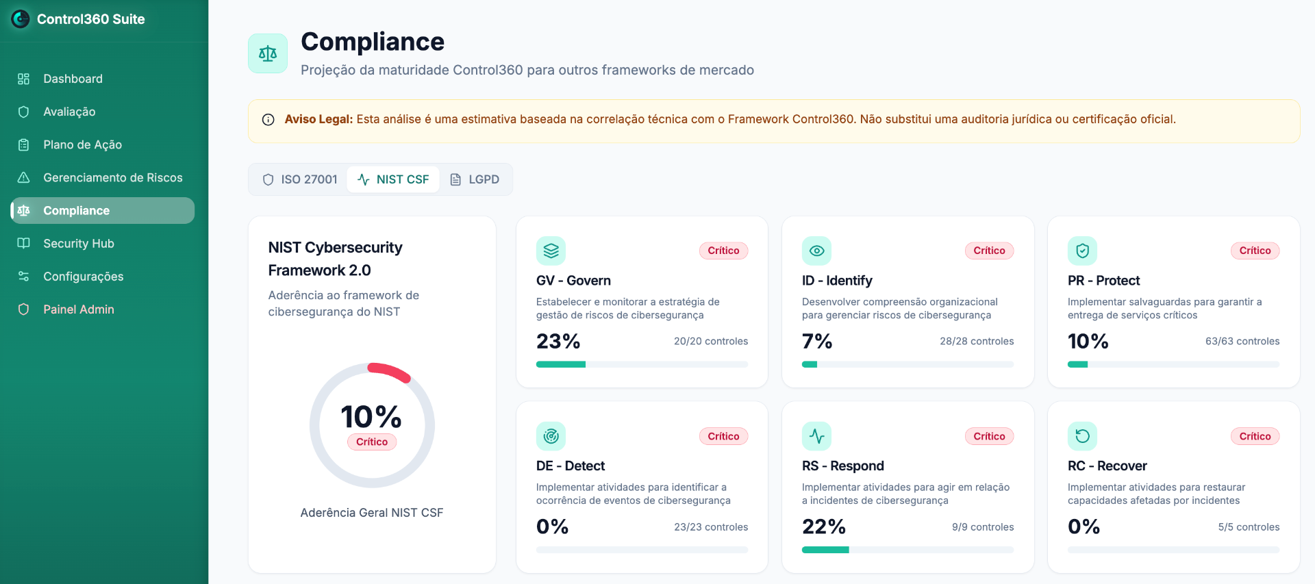 Grc Incontrol App Control360 Suite - Security GRC